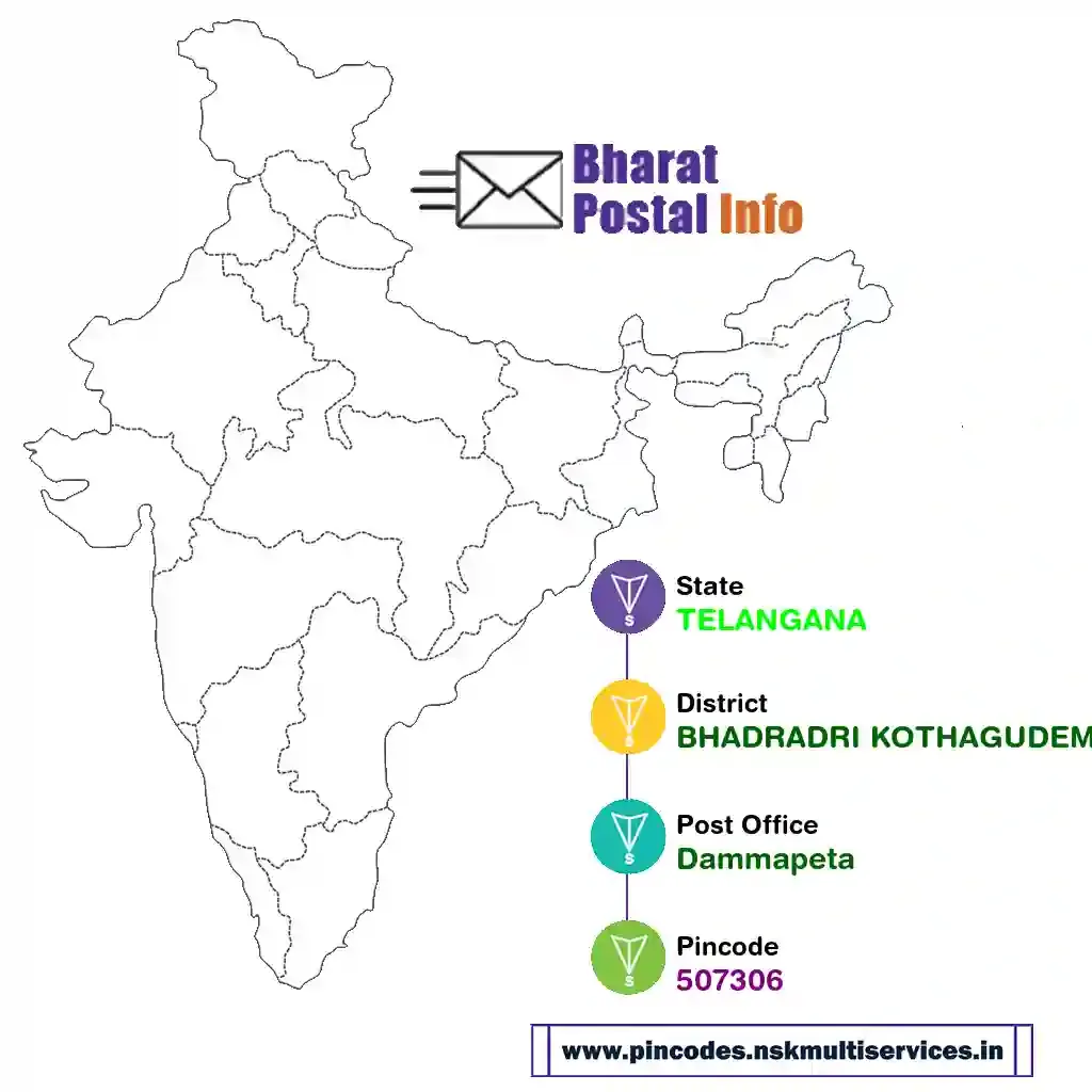 telangana-bhadradri kothagudem-dammapeta-507306